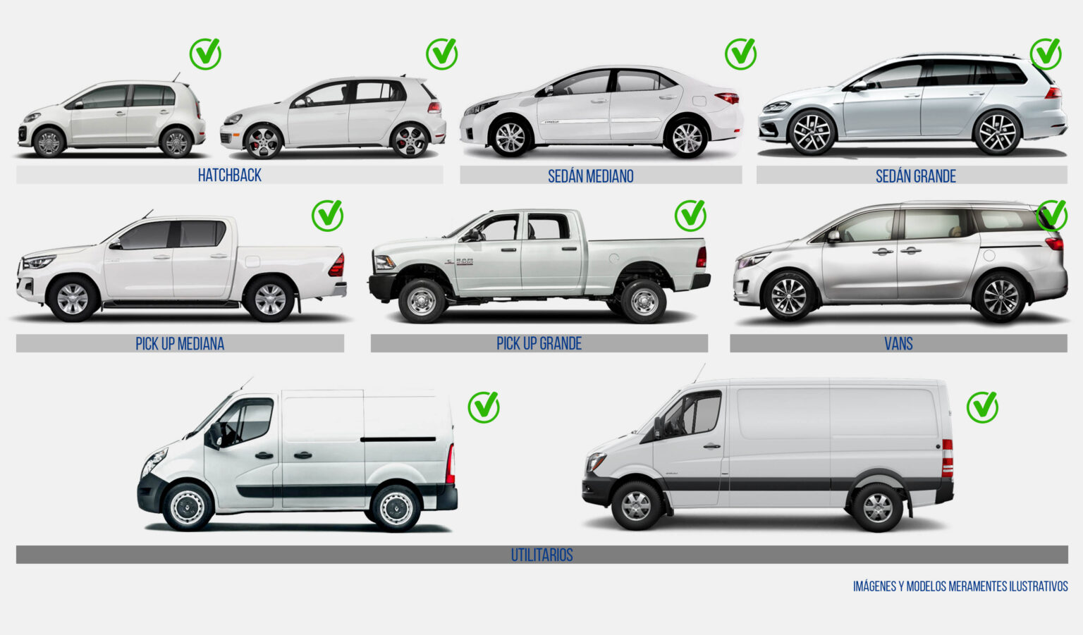 Recomendación por Tipo de Vehículo