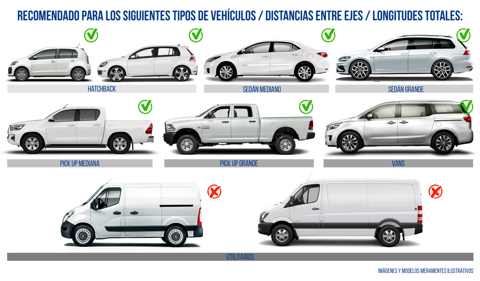 Recomendación por Tipo de Vehículo