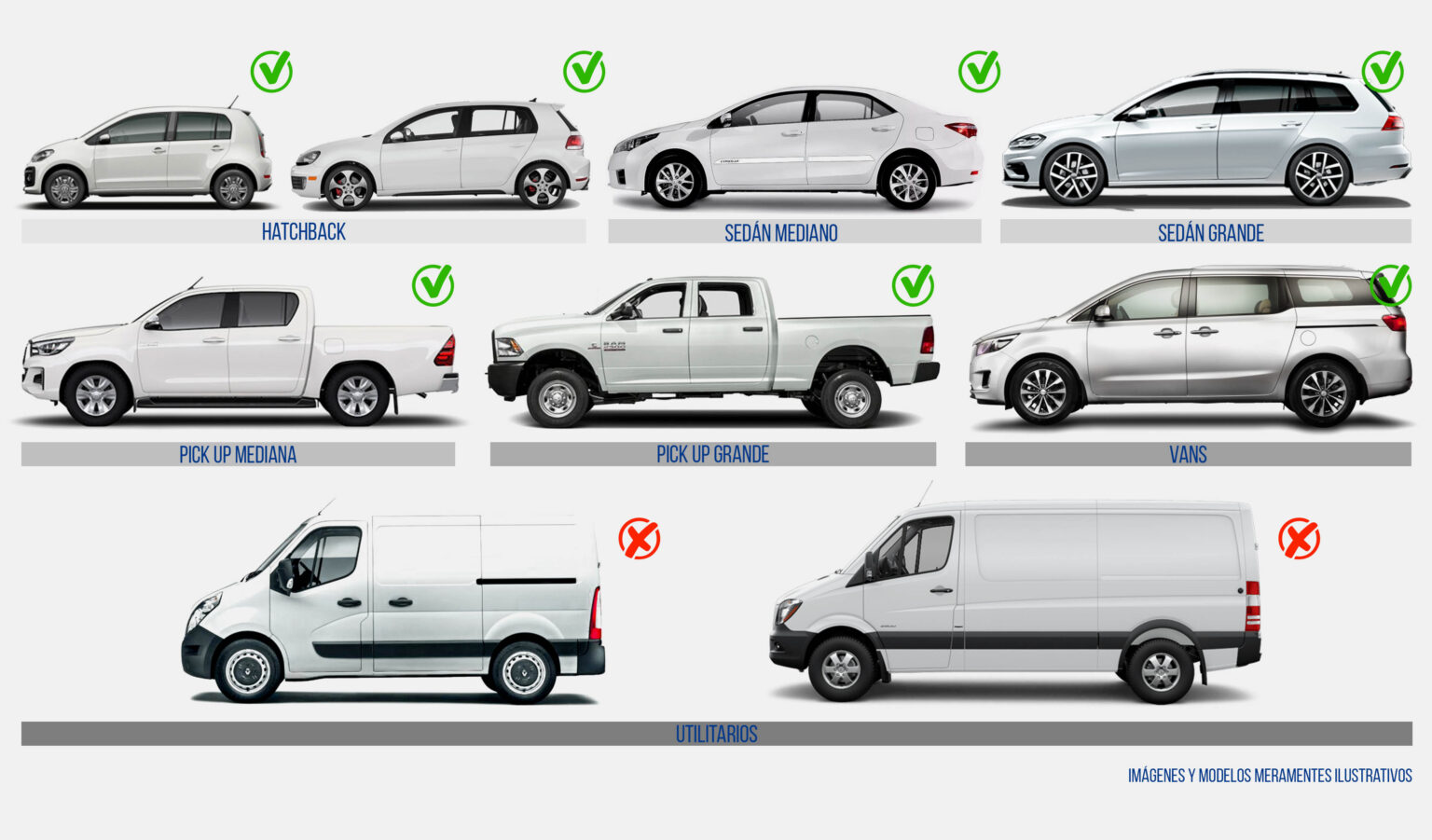 Recomendación por Tipo de Vehículo