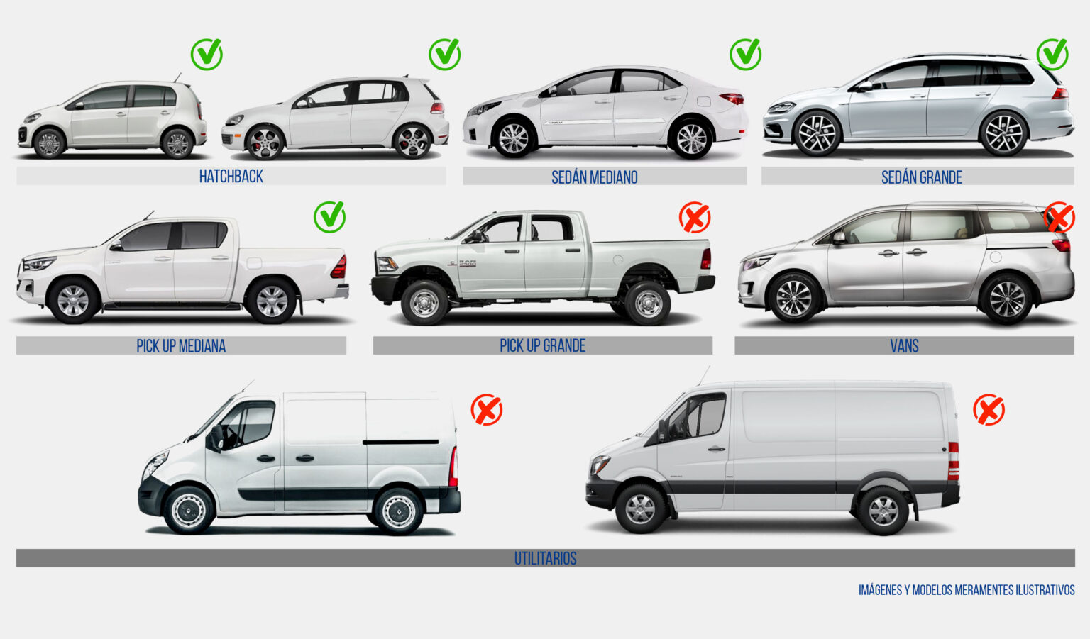 Recomendación por Tipo de Vehículo