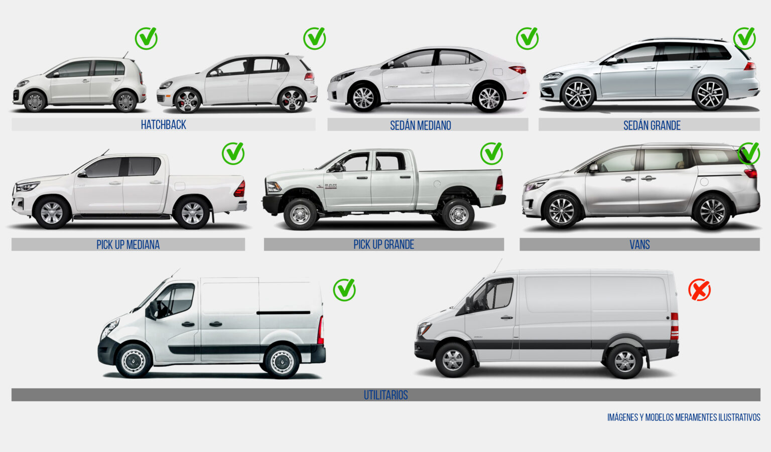 Recomendación por Tipo de Vehículo