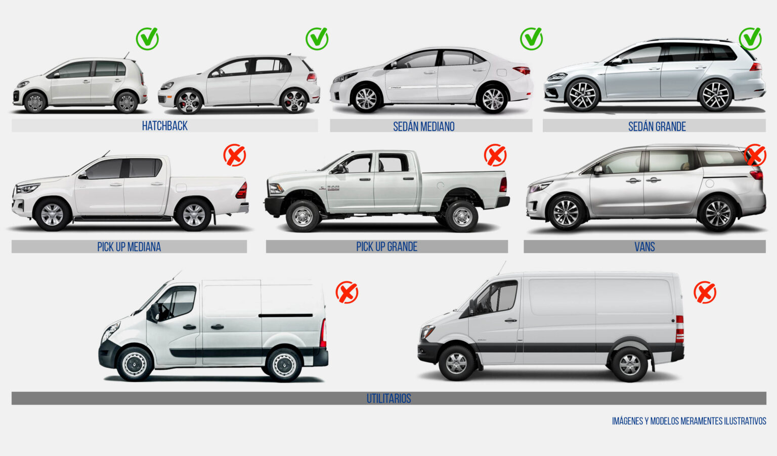 Recomendación por Tipo de Vehículo