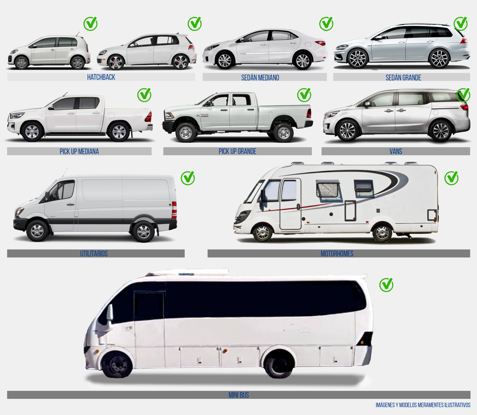 Recomendación por Tipo de Vehículo